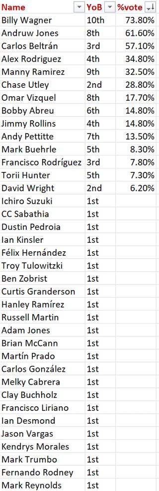 2025 Hall of Fame Candidates .